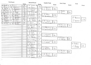 Pairs2011sheet