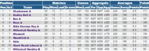 staffs-final-table